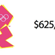 Illustration for article titled How Much It Cost to Design Famous Logos